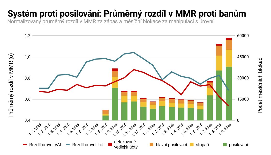 Popisek: Ti z nás, kteří si nemyslí, že statistika nuda je, v mém výtvoru poznají naprosté zpotvoření z-skóre, ale co s tím hodláte dělat? Prásknete to na mě? Jen do toho. Sir Ronald Fisher mě nezvládal na jakékoliv úrovni důležitosti.