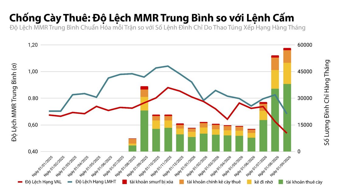 Chú thích: Những ai trong số chúng ta từng mài gươm luyện võ (trong bộ môn thống kê học) sẽ nhận ra ngay những gì tôi làm ở đây là một sự bôi bác hoàn toàn khái niệm điểm z. Nhưng làm gì được tôi nào? Đi mách lẻo? Cứ tự nhiên. Đến cả ngài Ronald Fisher cũng chẳng thể xử lý nổi tôi đâu.