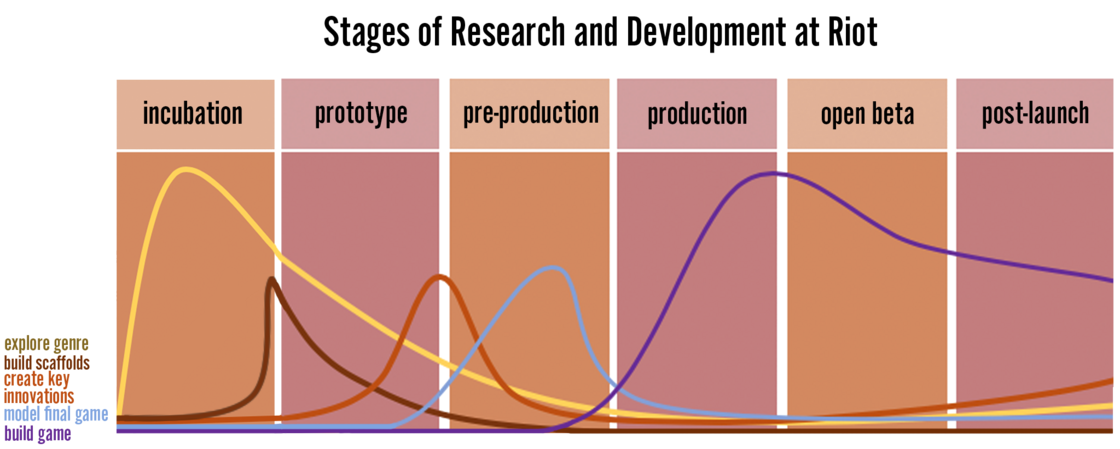 r&d graph