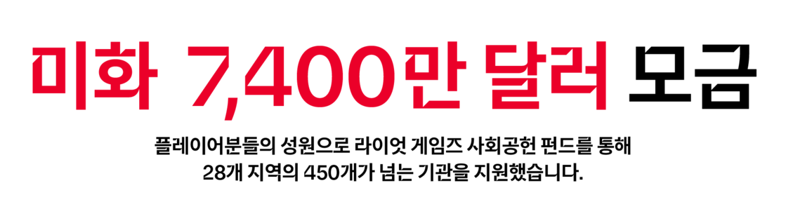 $74M Raised for the Riot Games Social Impact Fund