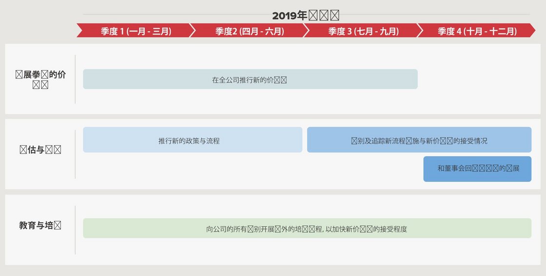 随着我们评估 工作的完成我们会带来更多有关2019年工作的消息