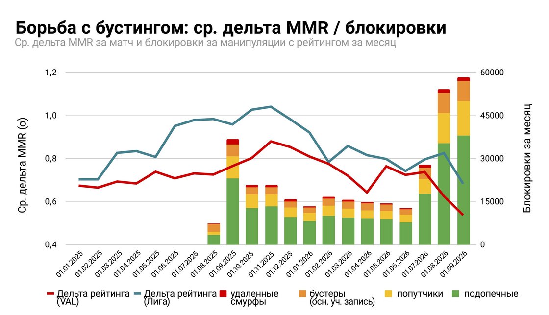 Подпись: Те из вас, кто осваивал мастерство владения клинком (статистики), быстро поймут, что в этом графике видна крайне искаженная версия стандартизированной оценки... Но что вы мне сделаете? Пожалуетесь кому-нибудь? Да пожалуйста. Сэру Роналду Фишеру мои творения неподвластны на любом уровне значимости.