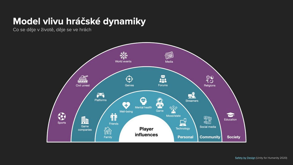 riot-games-player-dynamics-influence-model