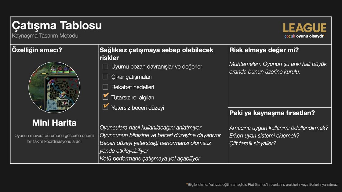 riot-games-player-dynamics-conflict-canvas