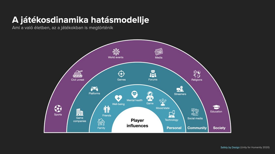 riot-games-player-dynamics-influence-model