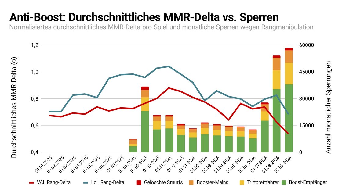 Bildtext: Jene von uns, die die Klinge (der Statistik) meistern, werden feststellen, dass das, was ich hier gemacht habe, eine komplette Verfälschung des Z-Score ist, aber was willst du schon dagegen unternehmen? Mich verpetzen? Nur zu. Nicht einmal Sir Ronald Fisher wäre auf statistisch signifikante Weise mit mir fertig geworden.