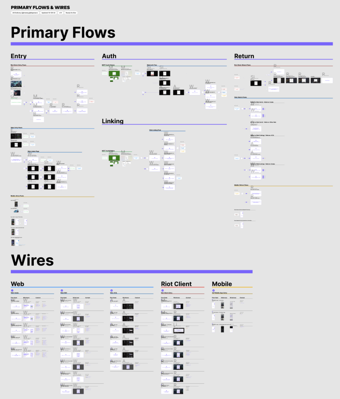 Riot Games Xbox Game Pass User Flows