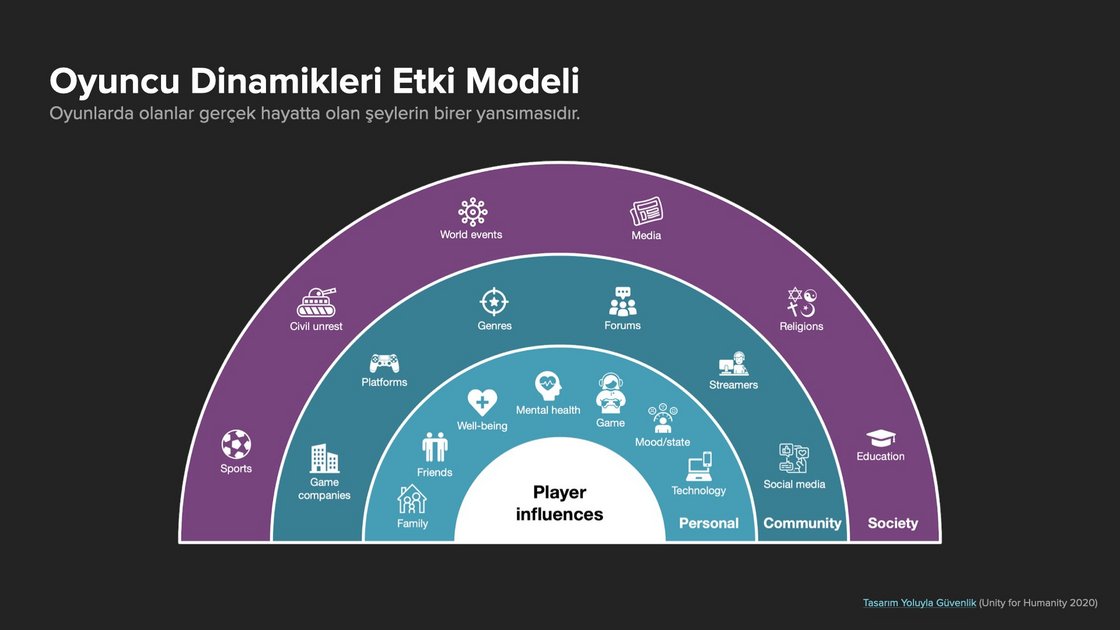 riot-games-player-dynamics-influence-model