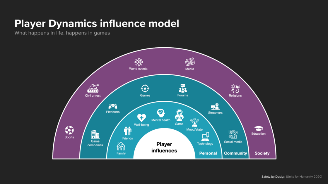 riot-games-player-dynamics-influence-model