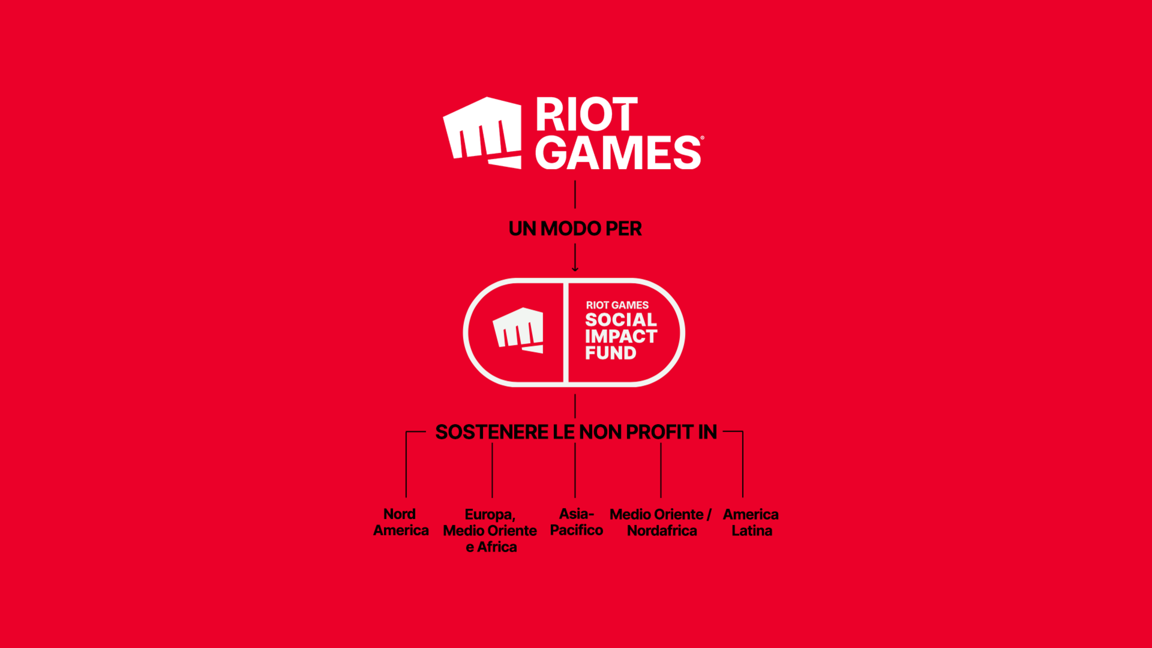 Social Impact Fund Riot Games