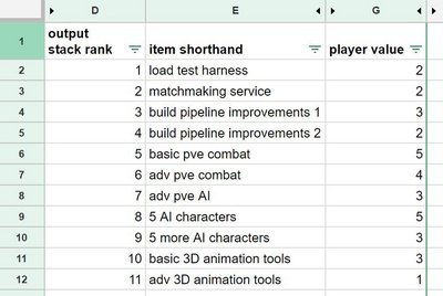 Intro to Development Strategy, Part II: Heuristics for Backlog ...