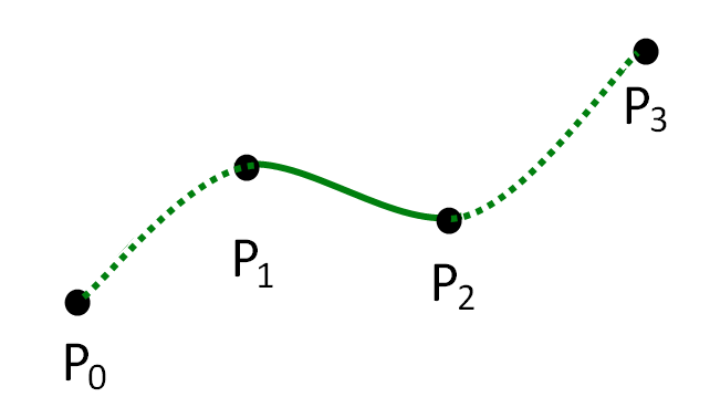 Catmull-Rom spline